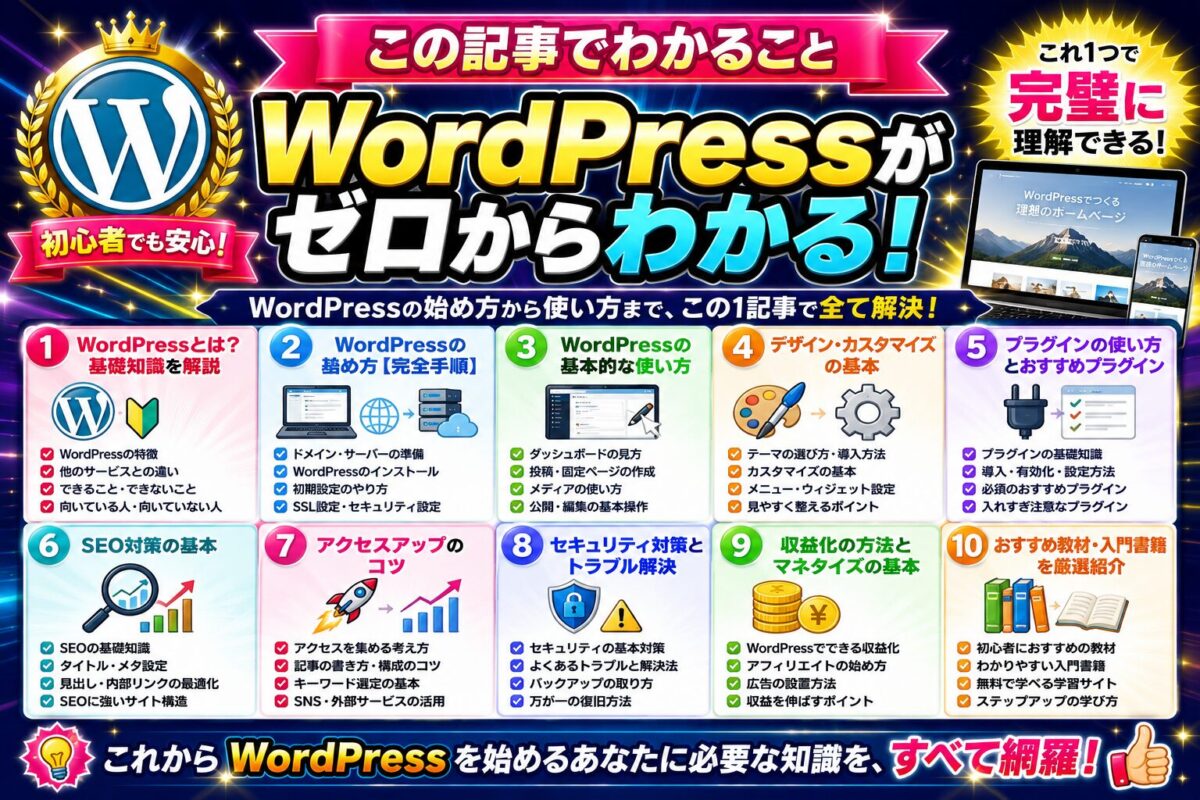 WordPress初心者向け完全ガイドで学べる内容をまとめた画像。WordPressの始め方、使い方、SEO対策、プラグイン、セキュリティ、おすすめ教材や入門書籍まで初心者向けにわかりやすく紹介。