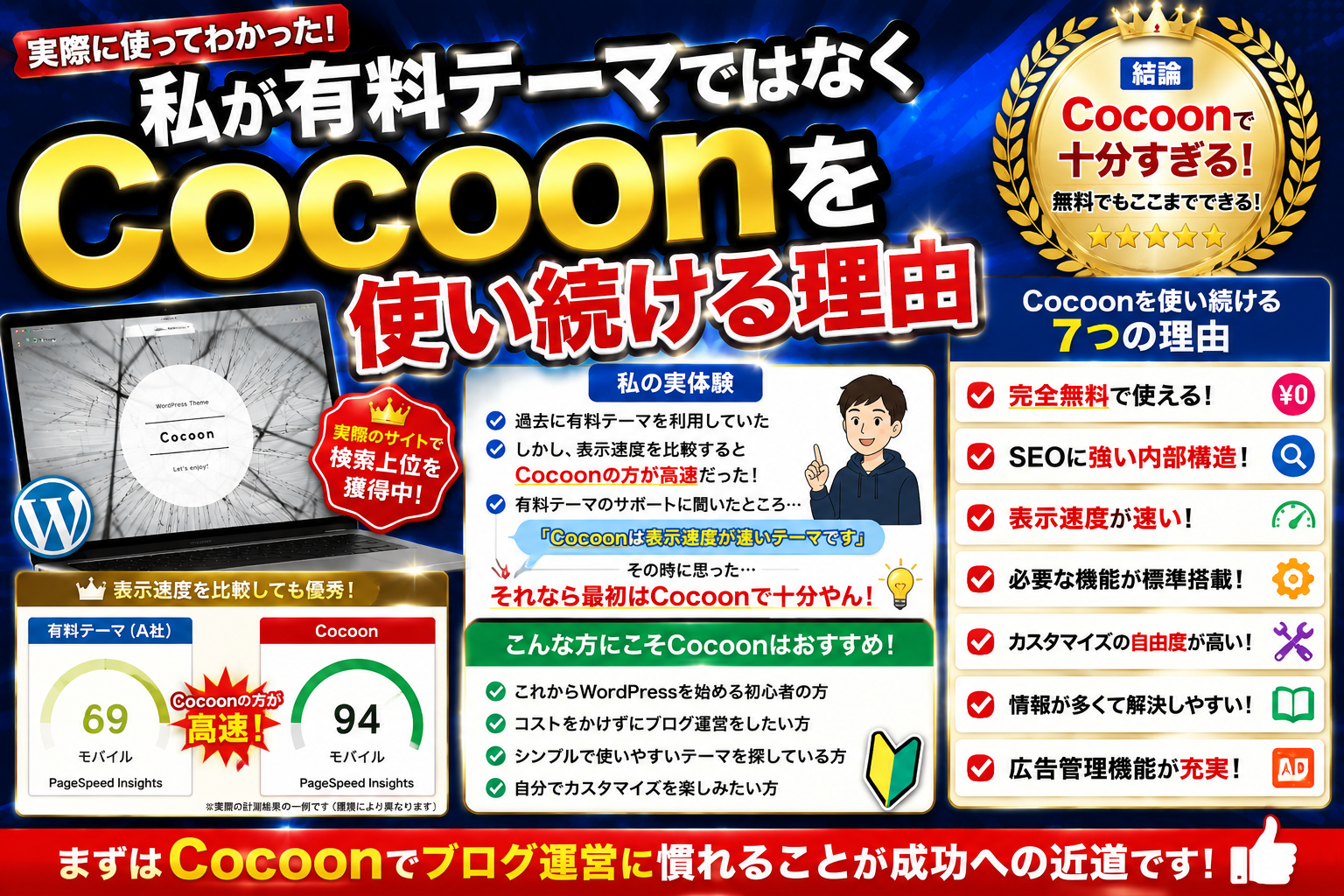 有料テーマではなく無料テーマCocoonを使い続ける理由を解説した画像。表示速度、SEO対策、コストパフォーマンス、使いやすさなどのメリットを紹介。