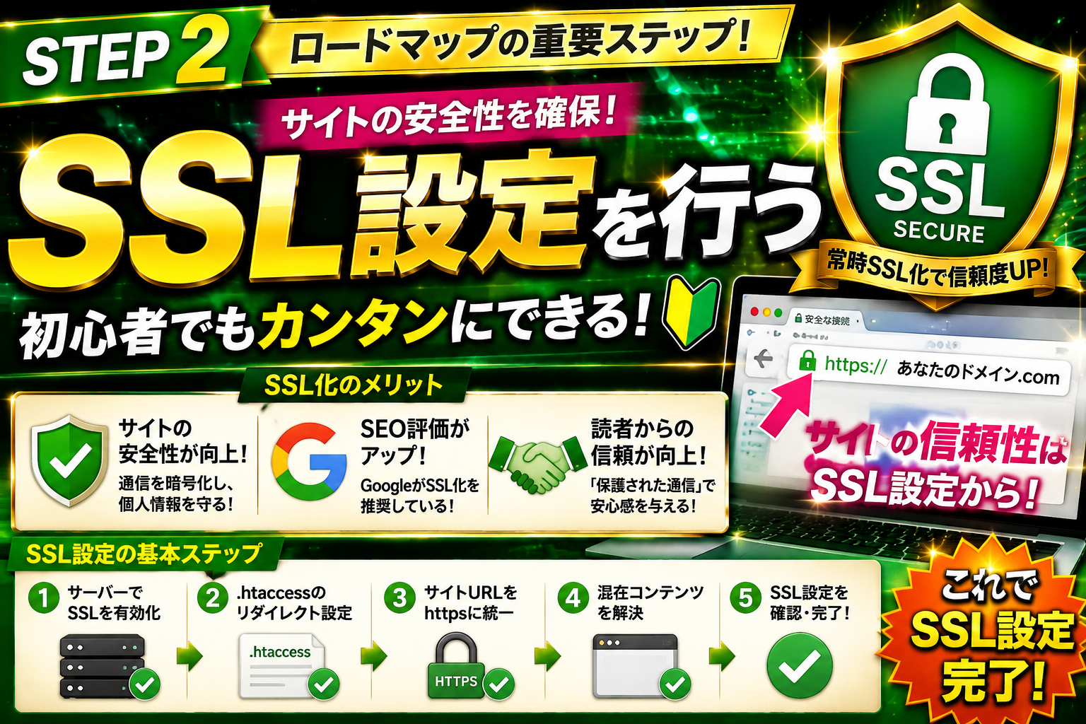 WordPressサイトのSSL設定方法とHTTPS化の重要性を初心者向けに解説した画像
