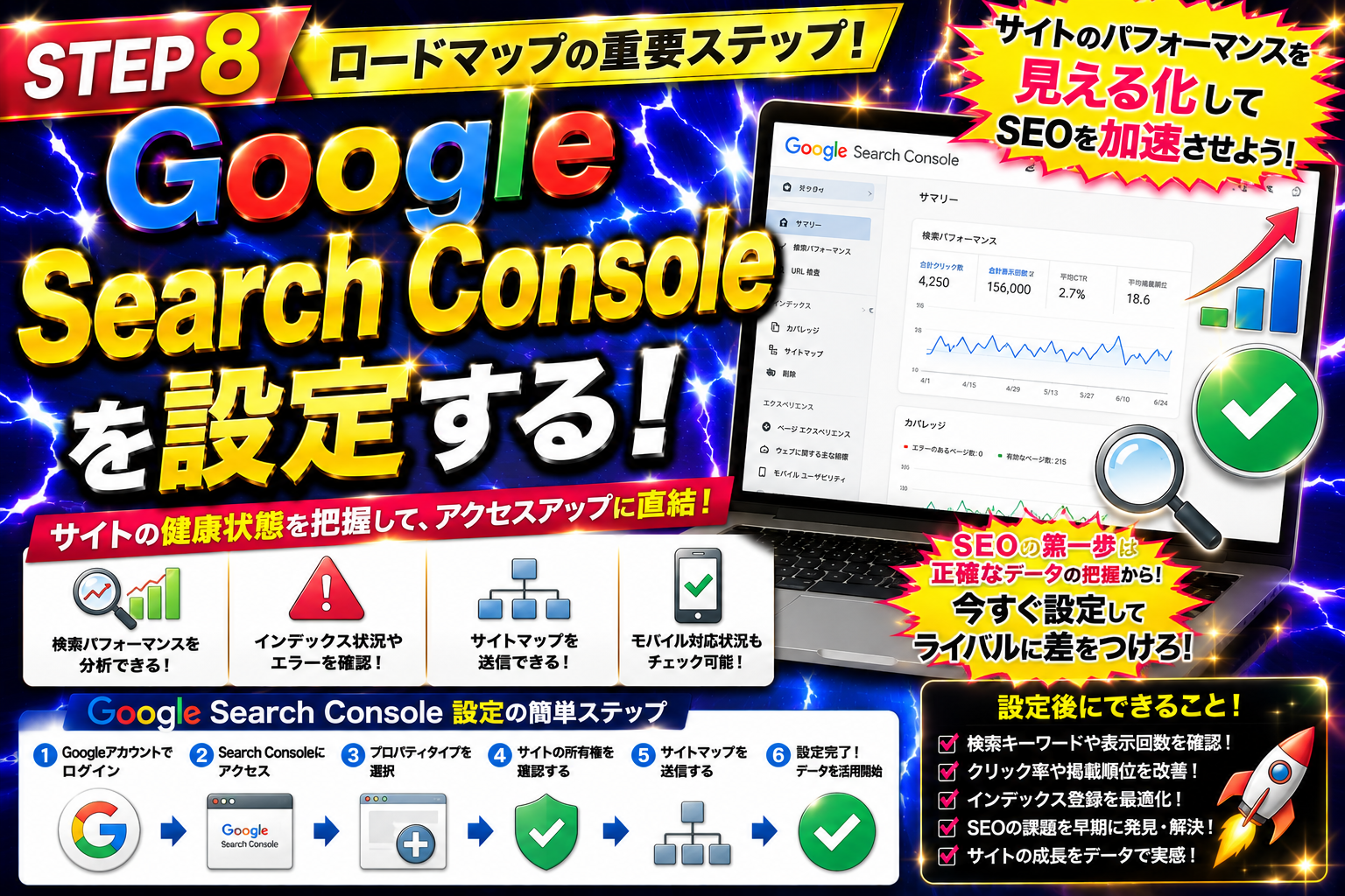 Google Search Consoleの設定方法とSEO分析に活用する手順を解説した画像