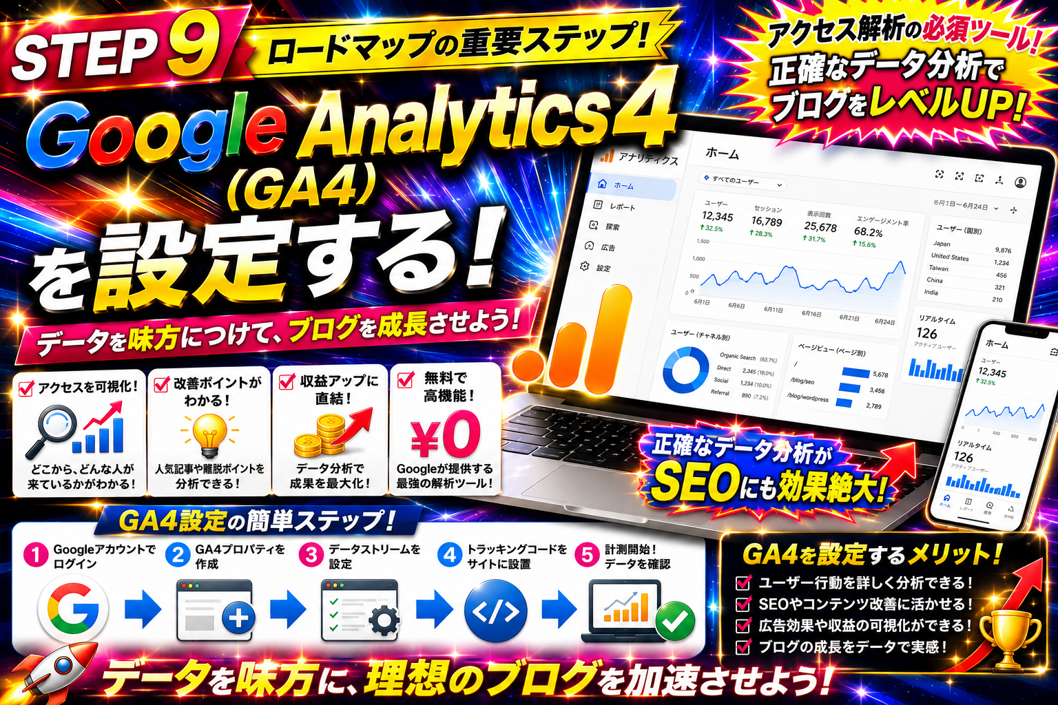 Google Analytics4（GA4）の設定方法とアクセス解析の基本を初心者向けに解説した画像