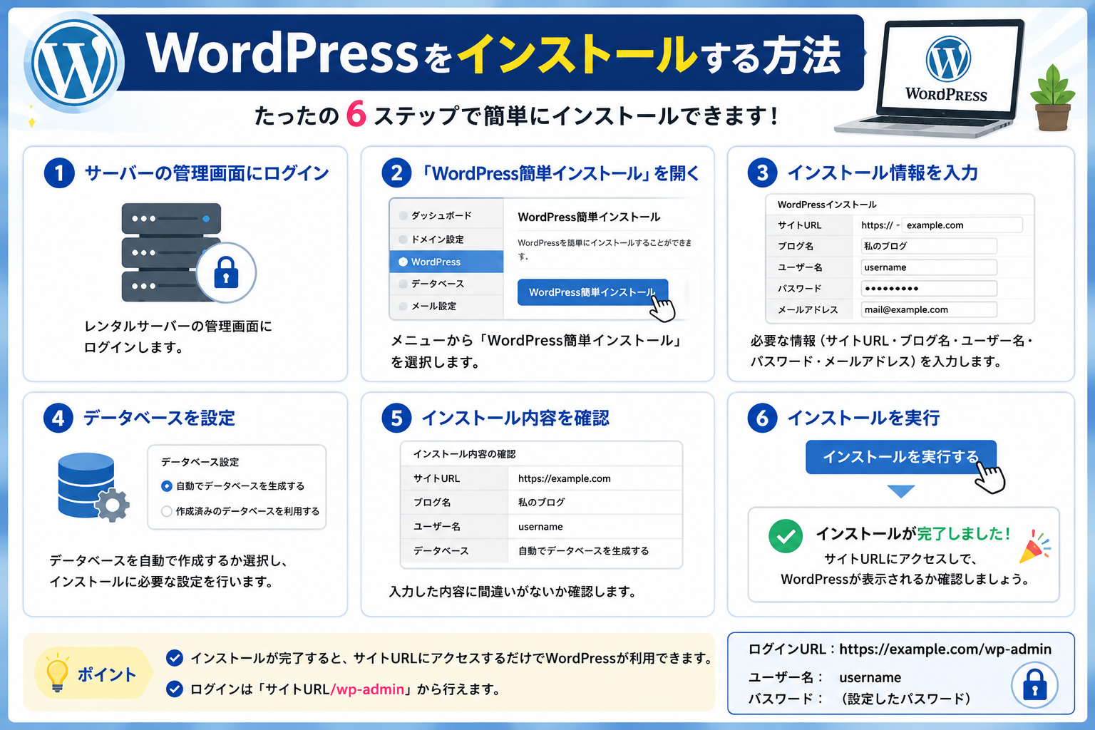 【2026年最新版】WordPressをインストールする方法を図解で解説した画像。レンタルサーバーの管理画面からWordPress簡単インストール機能を利用し、サイトURL設定、ユーザー名設定、データベース作成、ログインURL確認までを初心者向けにわかりやすく紹介している。
