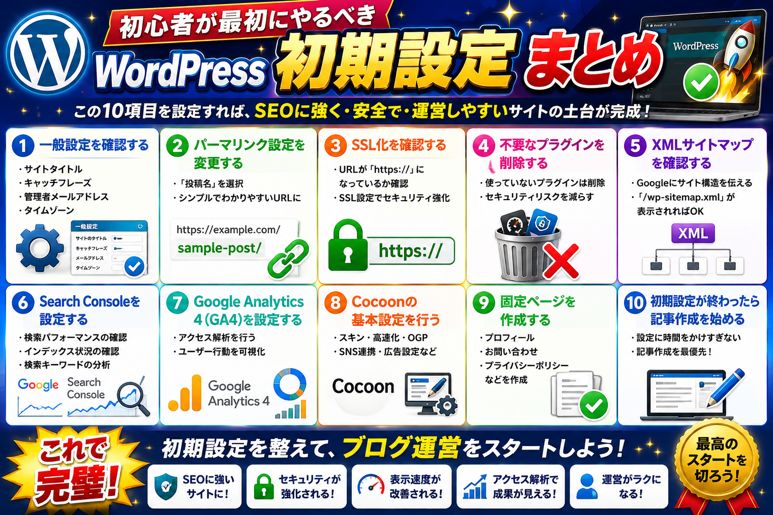 WordPress初心者が最初にやるべき初期設定10項目をまとめた図解画像。パーマリンク設定、SSL化、GA4、Search Console、Cocoon設定などブログ運営の土台作りをわかりやすく解説。