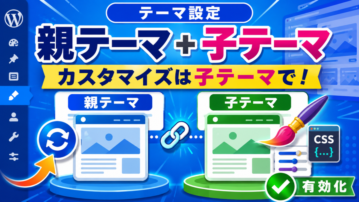 WordPressの親テーマと子テーマの関係を示し、カスタマイズには子テーマを有効化して使用することを解説する画像