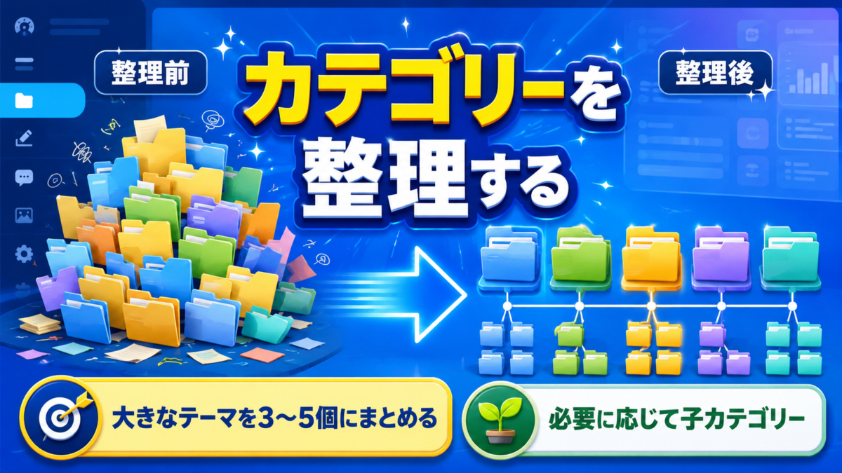 WordPressの記事カテゴリーを大きなテーマ3〜5個に整理し、必要に応じて子カテゴリーを設定する画像