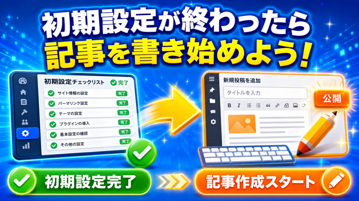 WordPressの初期設定を完了し、新規投稿画面からブログ記事の作成を始める流れを示した画像