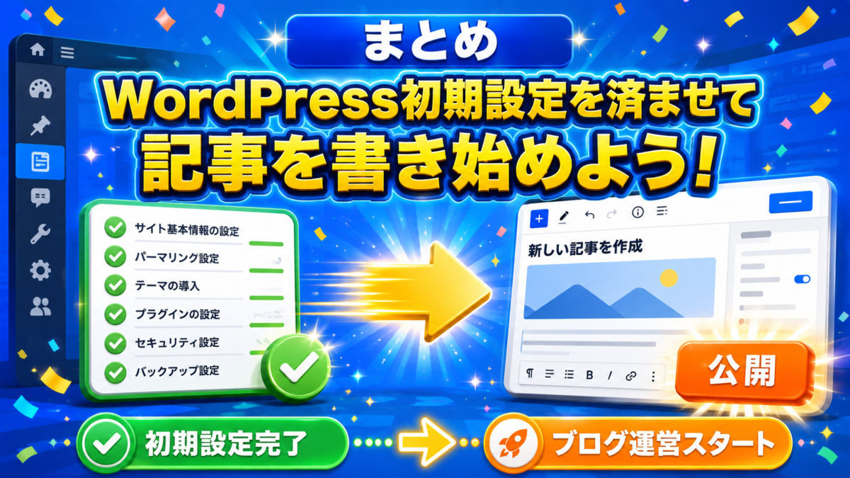 WordPressの初期設定をすべて済ませ、ブログ記事の作成と公開を始める流れをまとめた画像