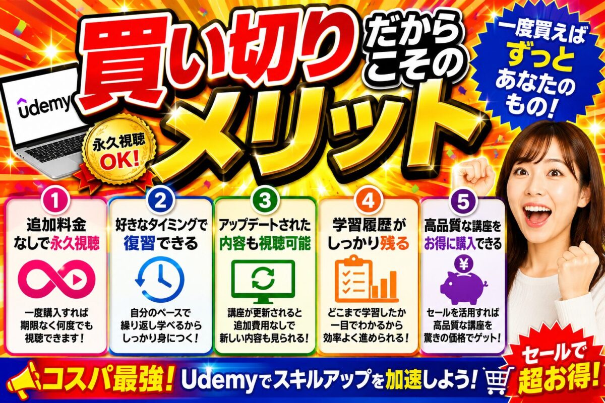 Udemyは買い切り型だからこそのメリットを紹介する画像。永久視聴・復習・アップデート対応・学習履歴・セール価格の魅力を解説。
