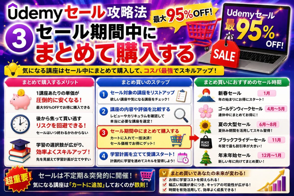 Udemyセール期間中に講座をまとめて購入してお得に学ぶ方法を解説したイメージ画像