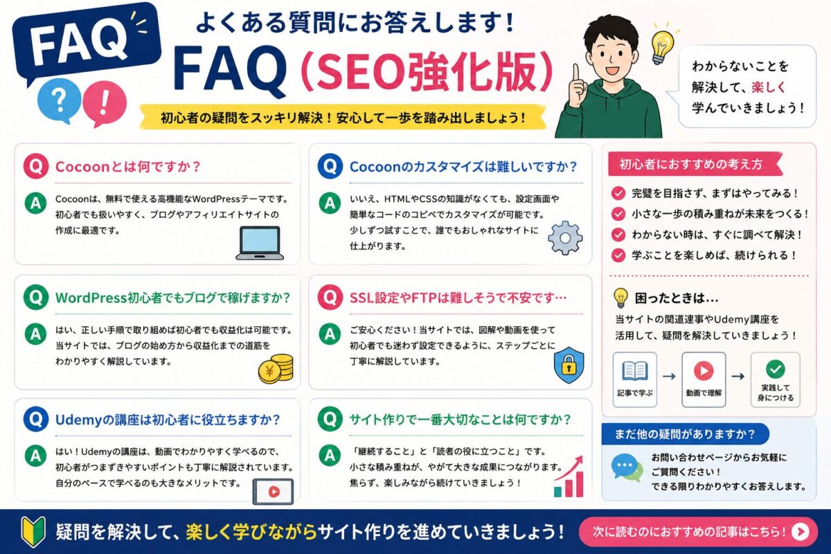 CocoonカスタマイズとWordPress初心者向けFAQをまとめたSEO強化版の画像