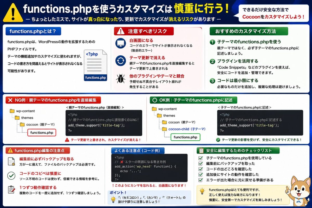 functions.phpを使ったCocoonカスタマイズの注意点と安全な編集方法を解説する画像