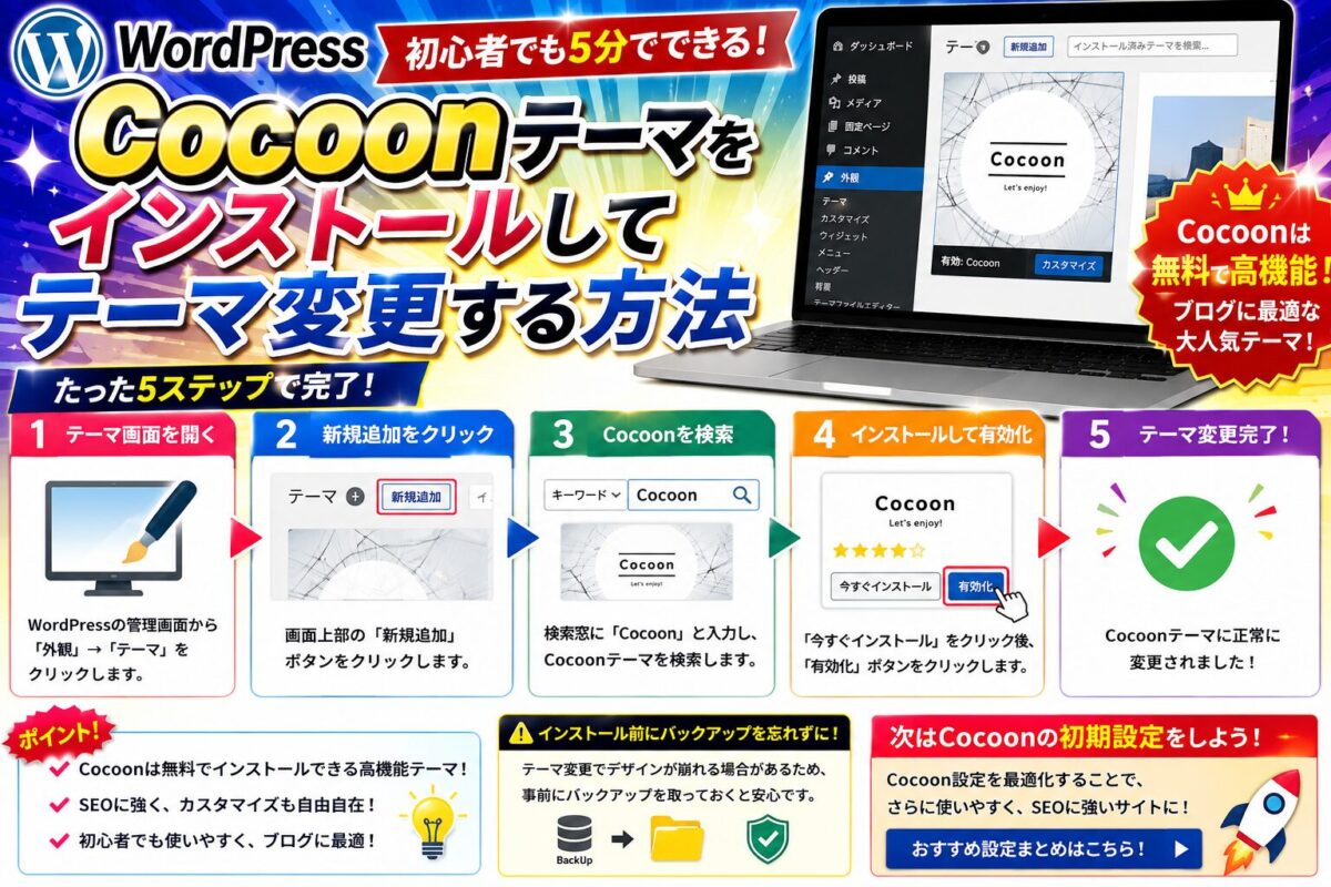 CocoonテーマをWordPressへインストールしてテーマ変更する手順を解説したイメージ画像