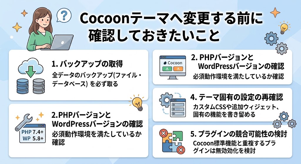 淡いブルーの背景に「Cocoonテーマへ変更する前に確認しておきたいこと」と大きく書かれた解説画像。左上にはノートPCを操作する笑顔の女性イラストが描かれている。画面内には5つの確認ポイントが並んでおり、「1. バックアップの取得(全データのバックアップを必ず取る)」「2. PHPバージョンとWordPressバージョンの確認(必須動作環境を満たしているか確認)」「4. テーマ固有の設定の再確認(カスタムCSSや追加ウィジェット、固有の機能を書き留める)」「5. プラグインの競合可能性の検討(Cocoon標準機能と重複するプラグインは無効化を検討)」が、クラウドやサーバー、歯車、パズルのイラストと共に紹介されている。
