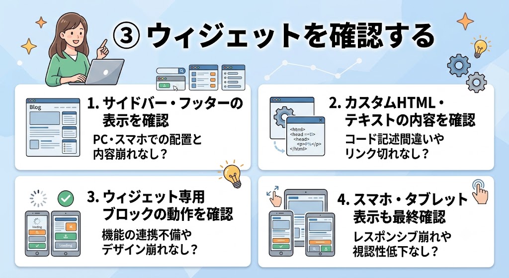 淡いブルーの背景に「③ ウィジェットを確認する」と大きく書かれた解説画像。左上にはノートPCを開いて人差し指を立てている女性のイラストが描かれている。画面内には4つのボックスが並んでおり、「1. サイドバー・フッターの表示を確認(PC・スマホでの配置と内容崩れなし?)」「2. カスタムHTML・テキストの内容を確認(コード記述間違いやリンク切れなし?)」「3. ウィジェット専用ブロックの動作を確認(機能の連携不備やデザイン崩れなし?)」「4. スマホ・タブレット表示も最終確認(レスポンシブ崩れや視認性低下なし?)」が、ブログレイアウト、HTMLコード、スマートフォン、タブレットのイラストと共に紹介されている。