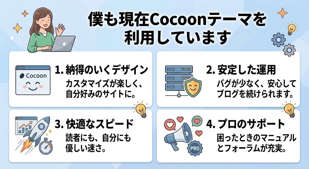 が大きく書かれたプロフィール・アイキャッチ用の画像。左上にはノートPCを開いてにこやかに手を振る女性のイラストが描かれている。画面内には著者が実感している4つのポイントが並んでおり、「1. 納得のいくデザイン(カスタマイズが楽しく、自分好みのサイトに)」「2. 安定した運用(バグが少なく、安心してブログを続けられます)」「3. 快適なスピード(読者にも、自分にも優しい速さ)」「4. プロのサポート(困ったときのマニュアルとフォーラムが充実)」が、可愛いCocoonのブラウザ、盾で守られたサーバー、ロケット、メガホンのイラストと共に紹介されている。