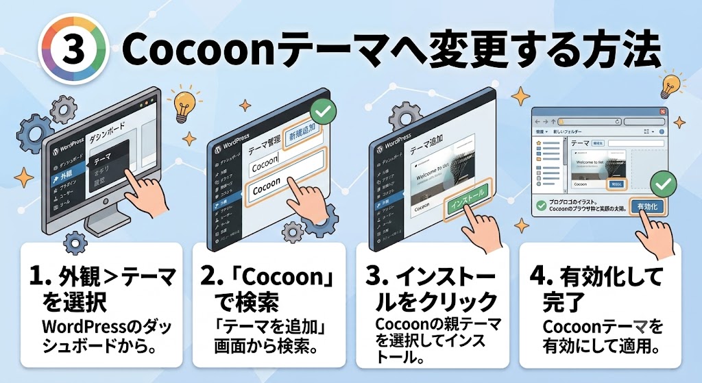 Cocoonテーマへ変更する方法を解説する画像。他のWordPressテーマからCocoonへ切り替える手順や有効化方法を初心者向けに紹介。
