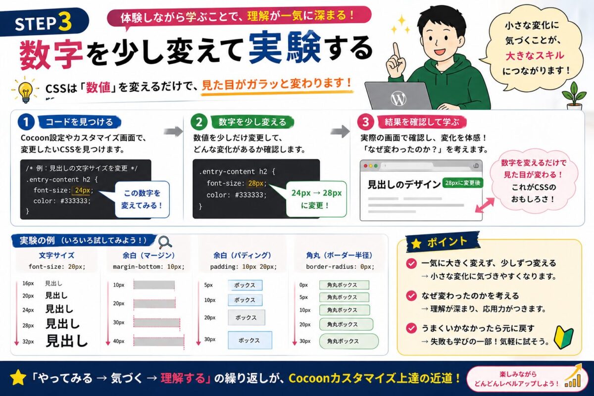 CSSの数字を少し変えながら実験し、Cocoonカスタマイズの仕組みを理解する勉強法をWordPress初心者向けに解説したイメージ画像