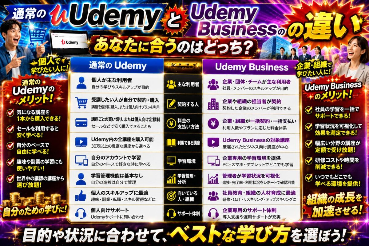通常のUdemyとUdemy Businessの違いを比較して解説するイメージ画像