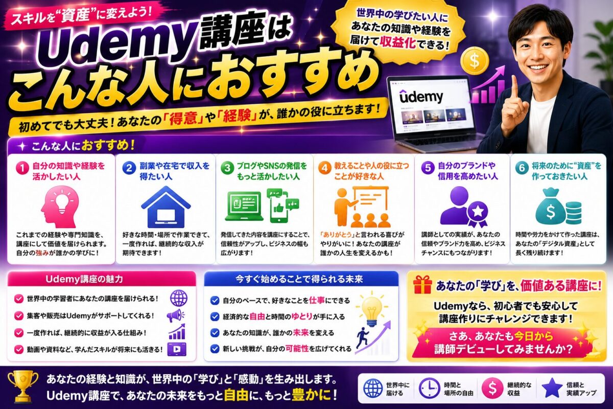 Udemy講座がどのような人におすすめなのかを初心者向けに紹介したイメージ画像