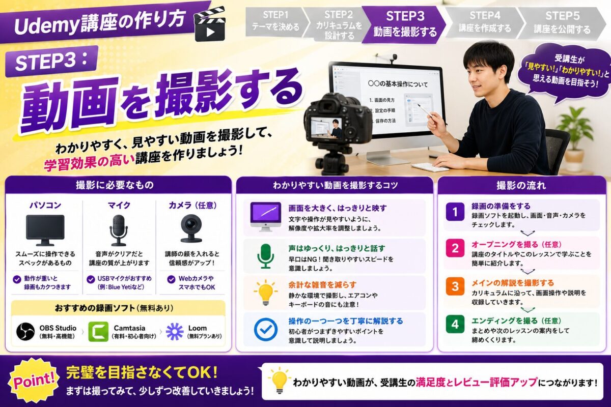 Udemy講座の動画を撮影する手順や撮影時のポイントを紹介したイメージ画像