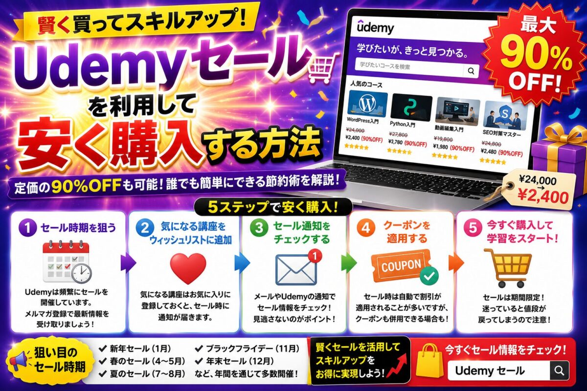 Udemyセールを利用して人気講座をお得に購入する方法や割引情報をまとめた解説画像。