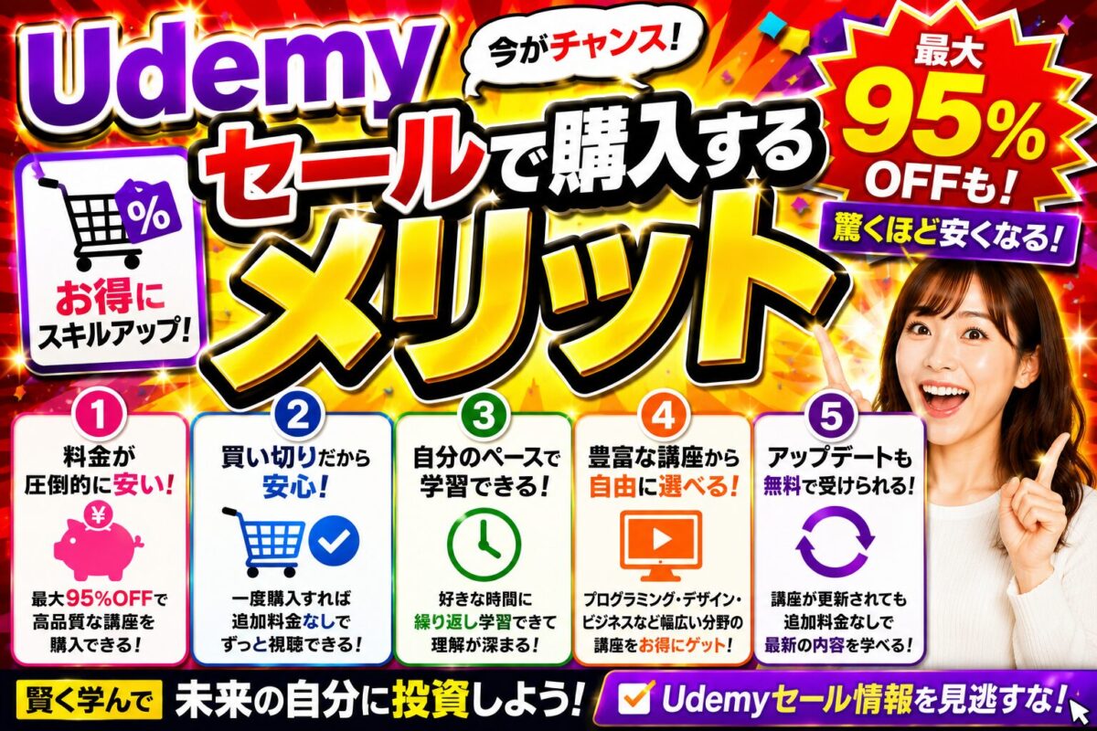 Udemyセールで購入するメリットを解説する画像。最大95％OFFの大型セールを活用して、高品質な講座を安く購入し、買い切り・永久視聴・アップデート対応などのメリットを紹介。
