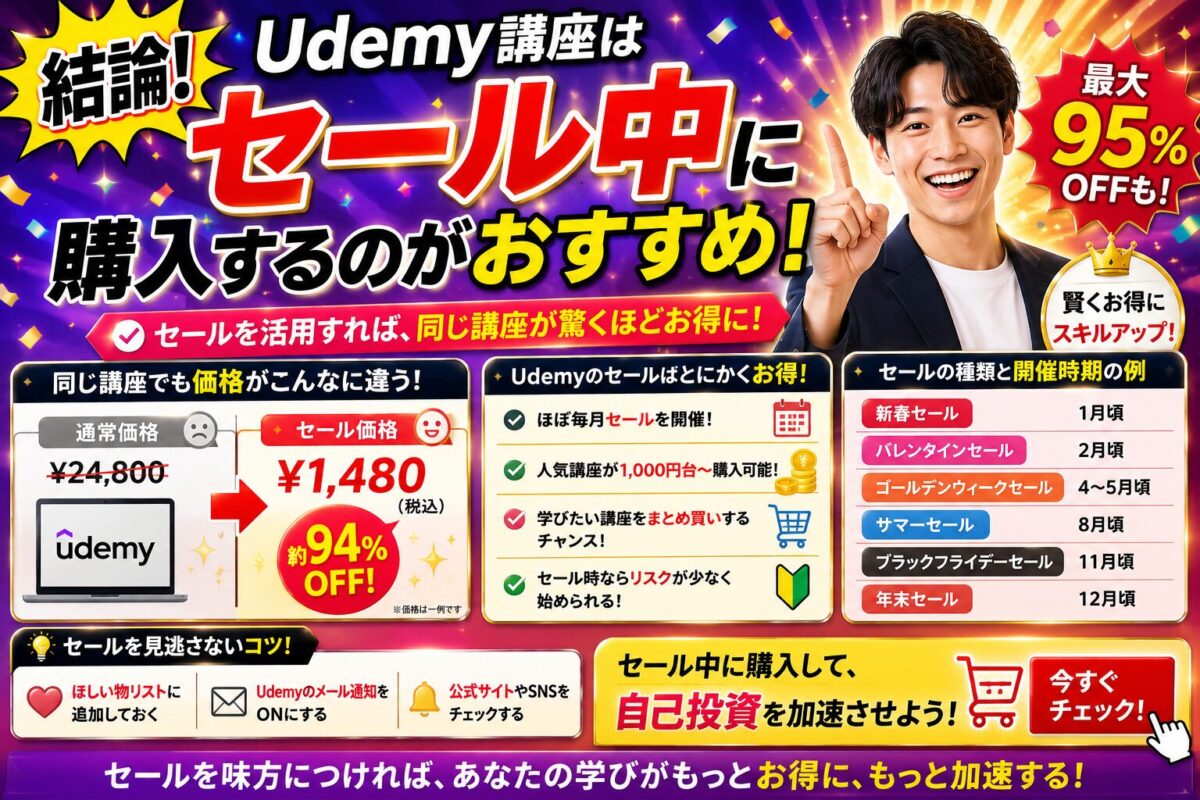 Udemy講座はセール中に購入するとお得になることを解説したイメージ画像。セール時期や購入のポイントを紹介。