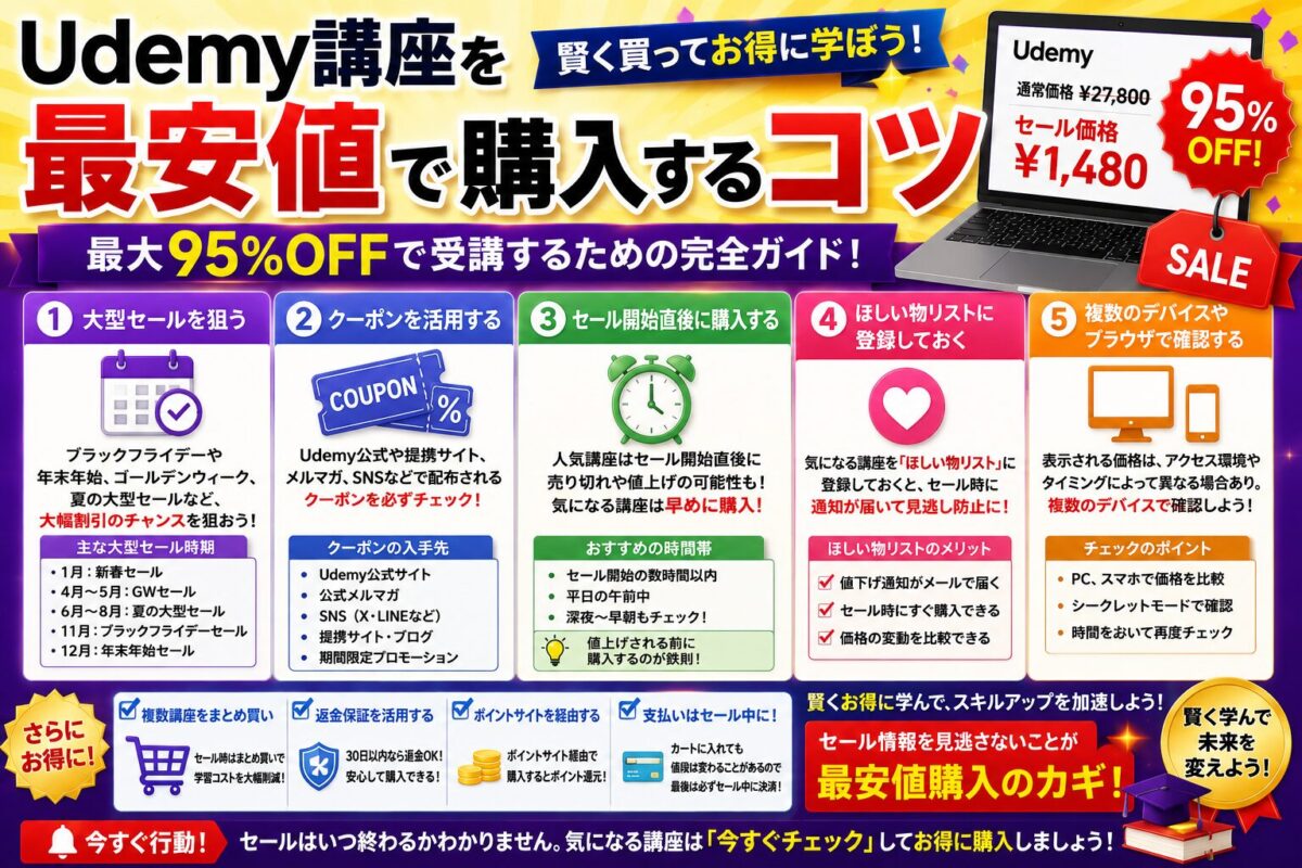 Udemy講座を最安値で購入するコツやセール活用術を紹介するイメージ画像