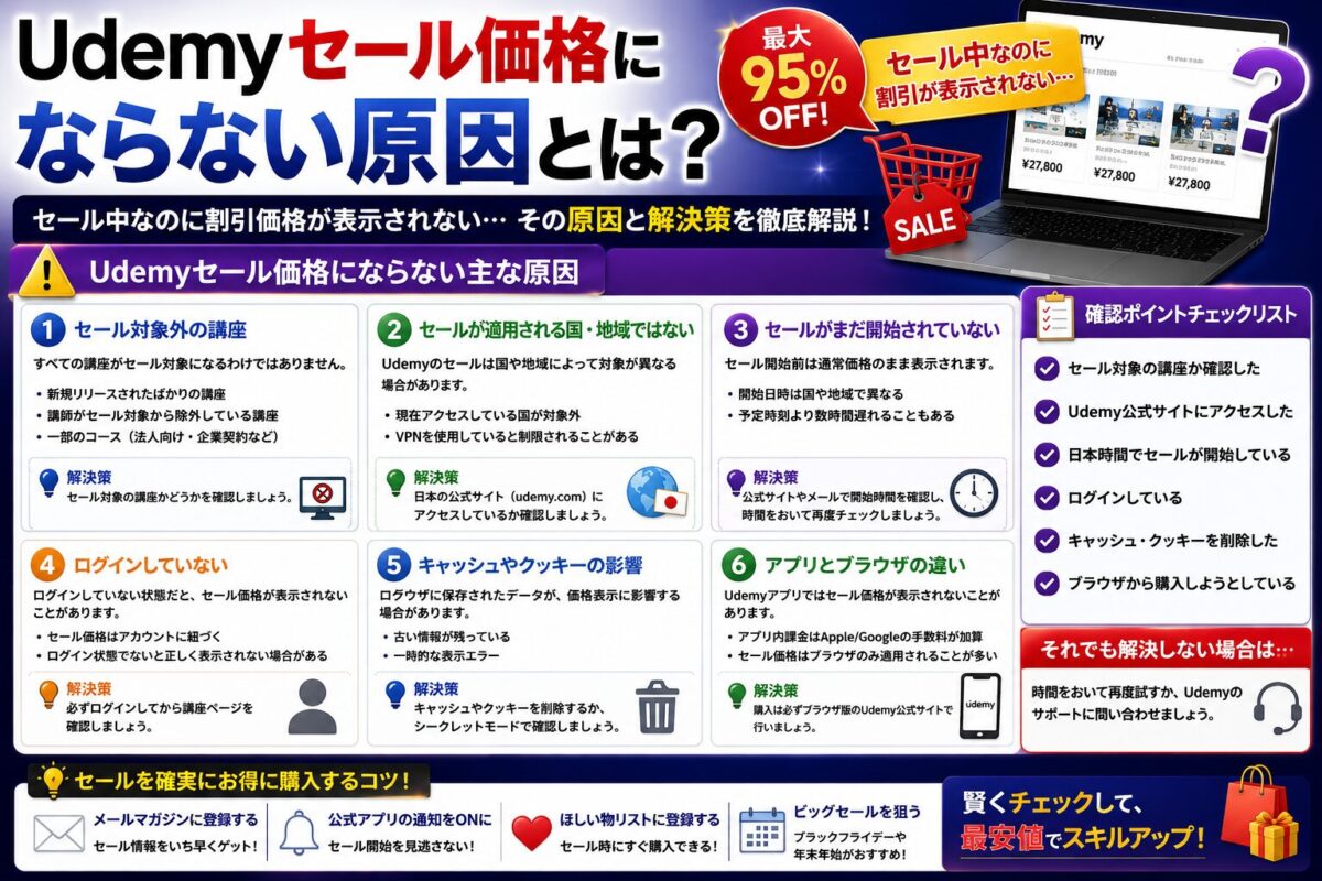 Udemyセール価格が表示されない原因と対処法をわかりやすく紹介したイメージ画像
