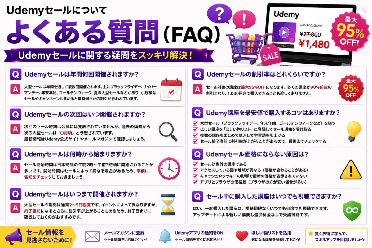 Udemyセールに関するよくある質問と回答をまとめたFAQイメージ画像