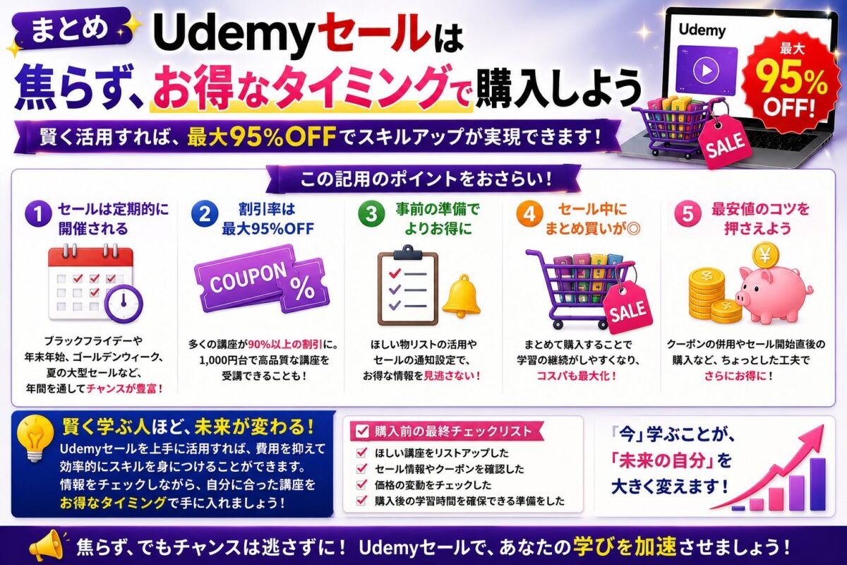 Udemyセールを活用して最適なタイミングでお得に講座を購入する方法をまとめたイメージ画像