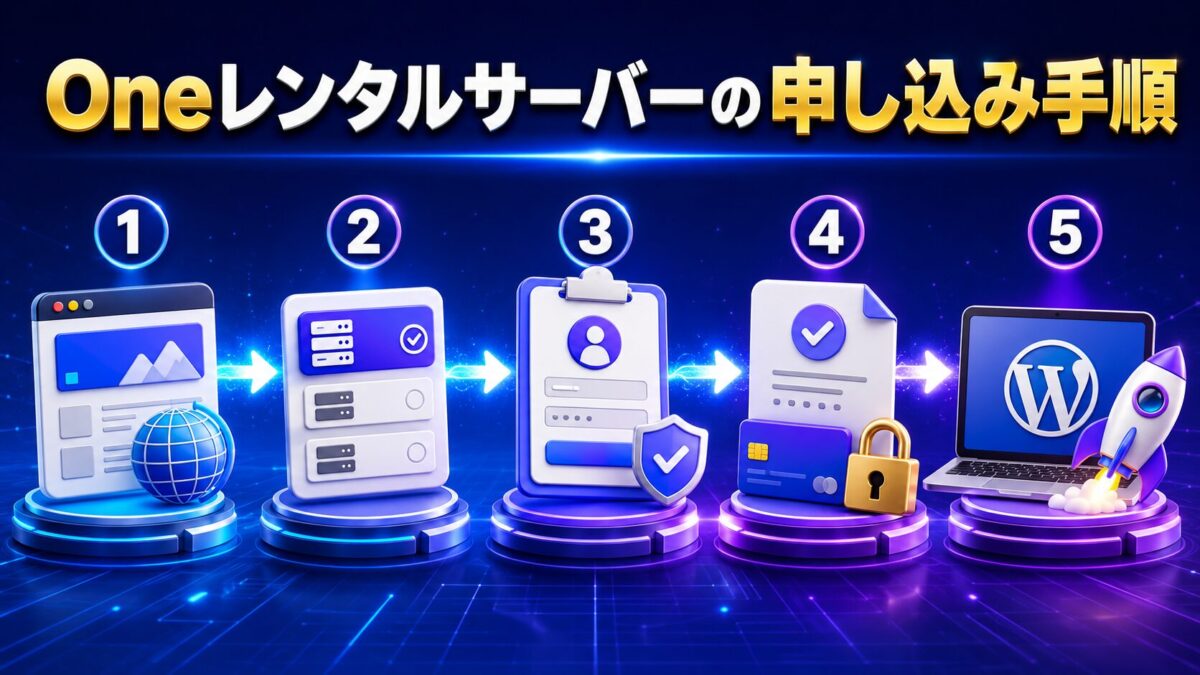 Oneレンタルサーバーの公式ページ確認からWordPress開設までの申し込み手順を5段階で表した画像