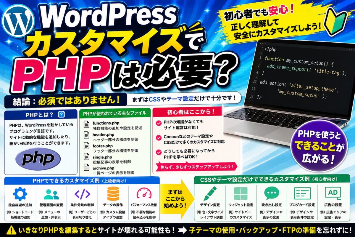 WordPressカスタマイズにPHPが必要かどうかや初心者におすすめの学習方法を解説する画像