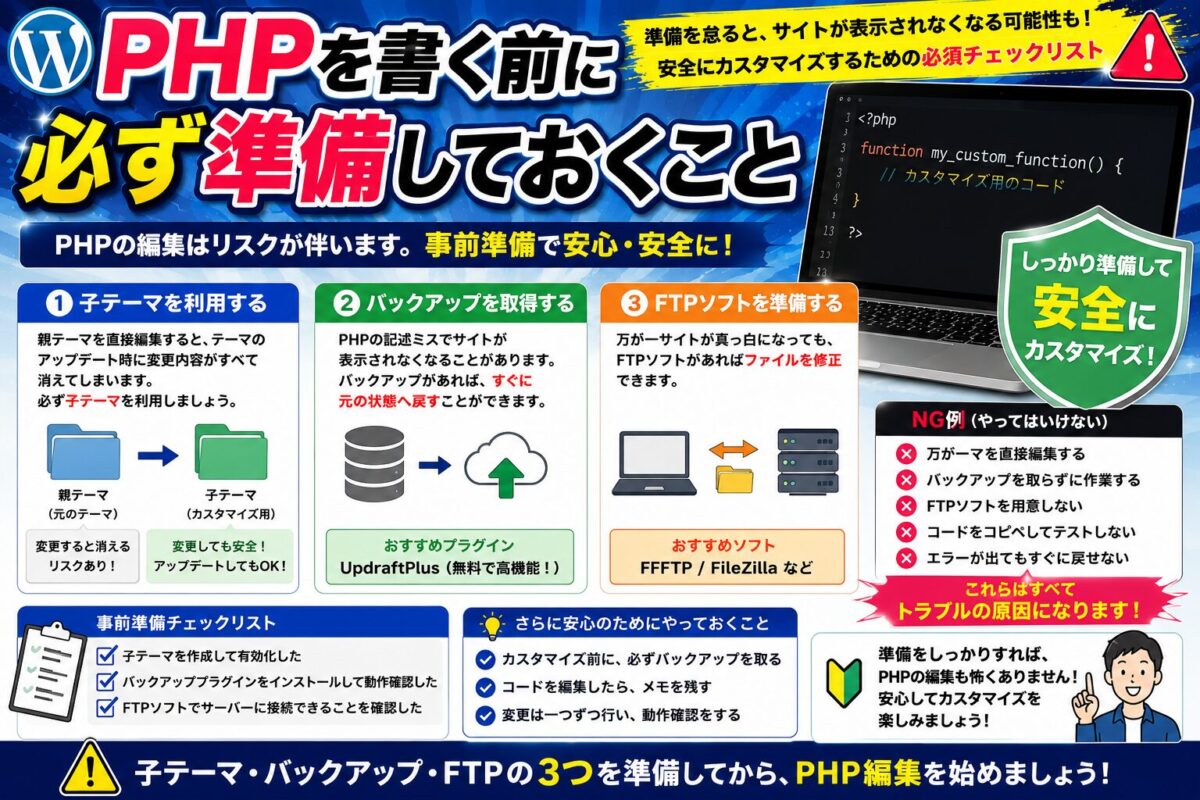 WordPressでPHPを書く前に子テーマ・バックアップ・FTPを準備する重要性を解説する画像