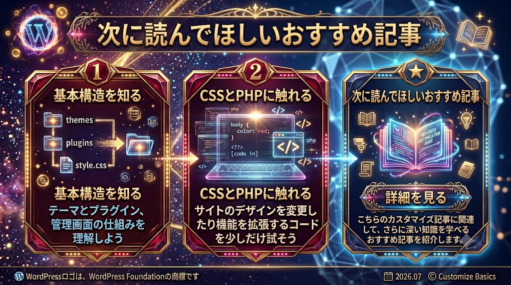 「次に読んでほしいおすすめ記事」の案内画像。WordPressカスタマイズの基本構造、CSSとPHP、そして次の一歩へ進むための3つのステップが描かれた解説図。