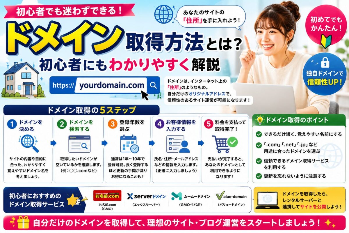 WordPress初心者が最初に知っておきたい基本知識をわかりやすく解説した画像。WordPressとは何か、必要な準備、初期設定、記事の書き方、プラグイン、セキュリティまで初心者向けに紹介。