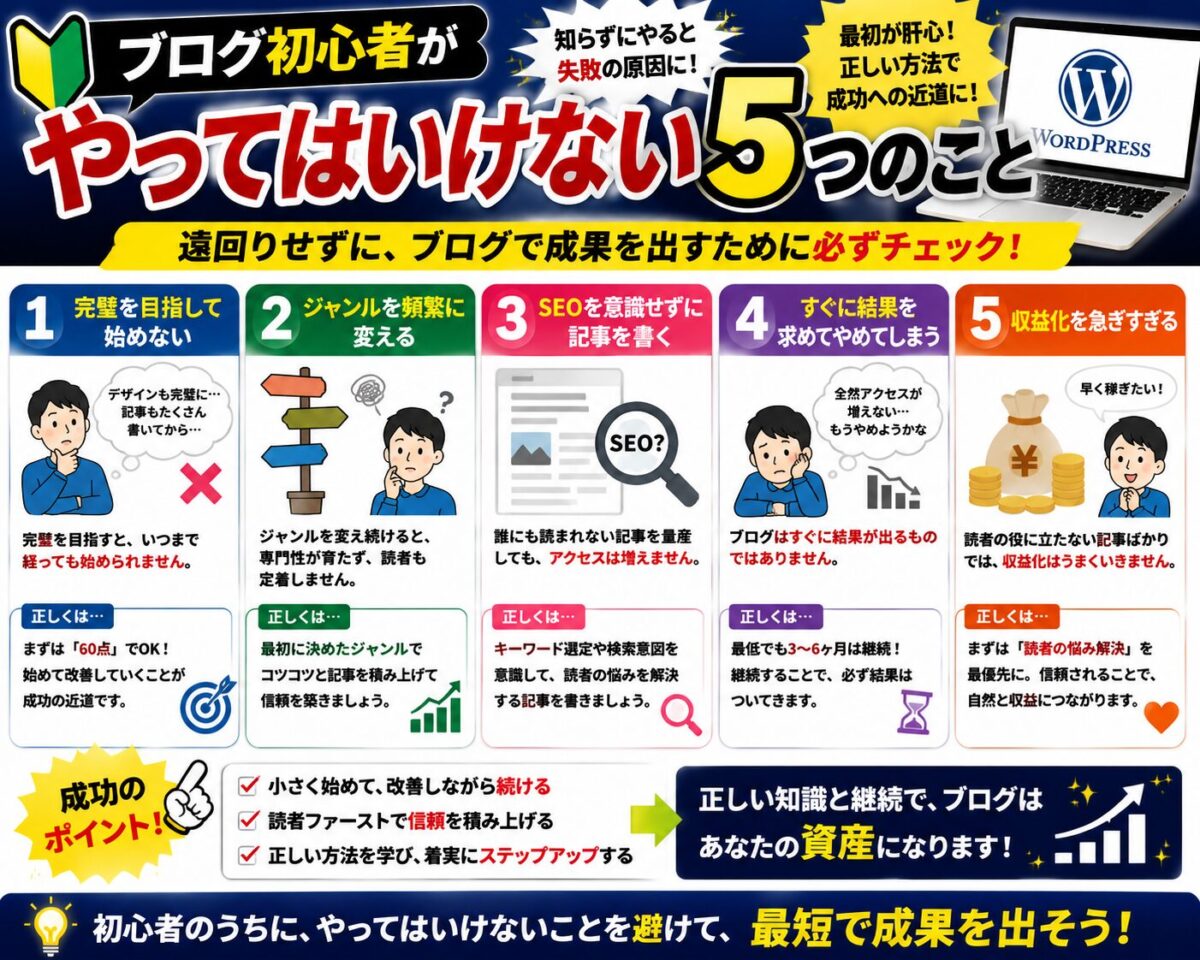 ブログ初心者が成果を出すために避けたい5つの失敗をわかりやすく解説したイメージ画像
