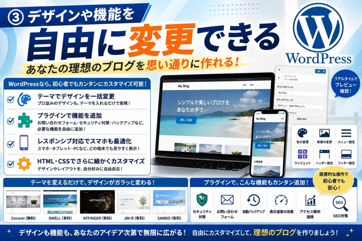 WordPressテーマを使ってブログのデザインや機能を自由にカスタマイズできることを紹介したイメージ画像