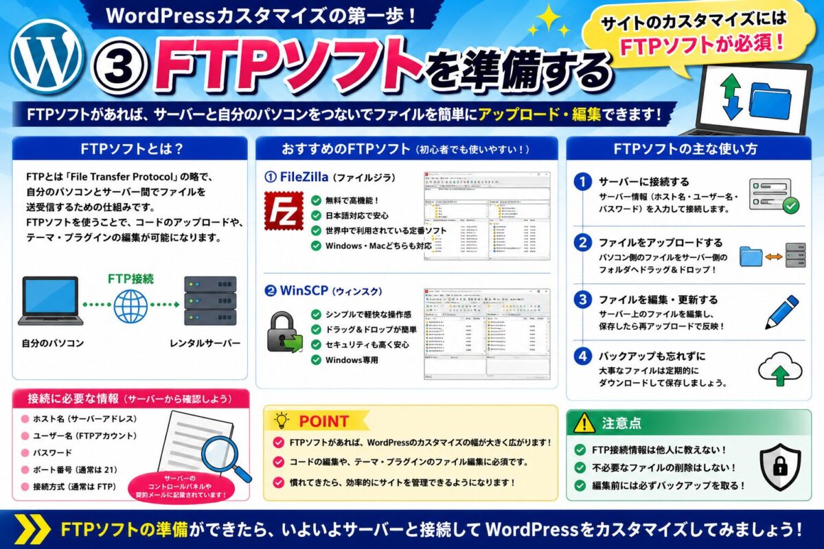 WordPressカスタマイズに必要なFTPソフトの役割や準備方法を初心者向けに解説する画像