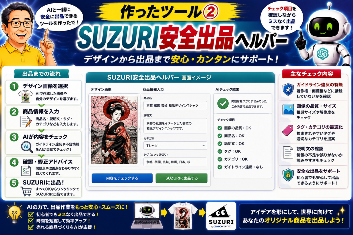 デザイン画像や商品情報を確認しながらSUZURIへの商品出品を補助する自作の安全出品ヘルパー