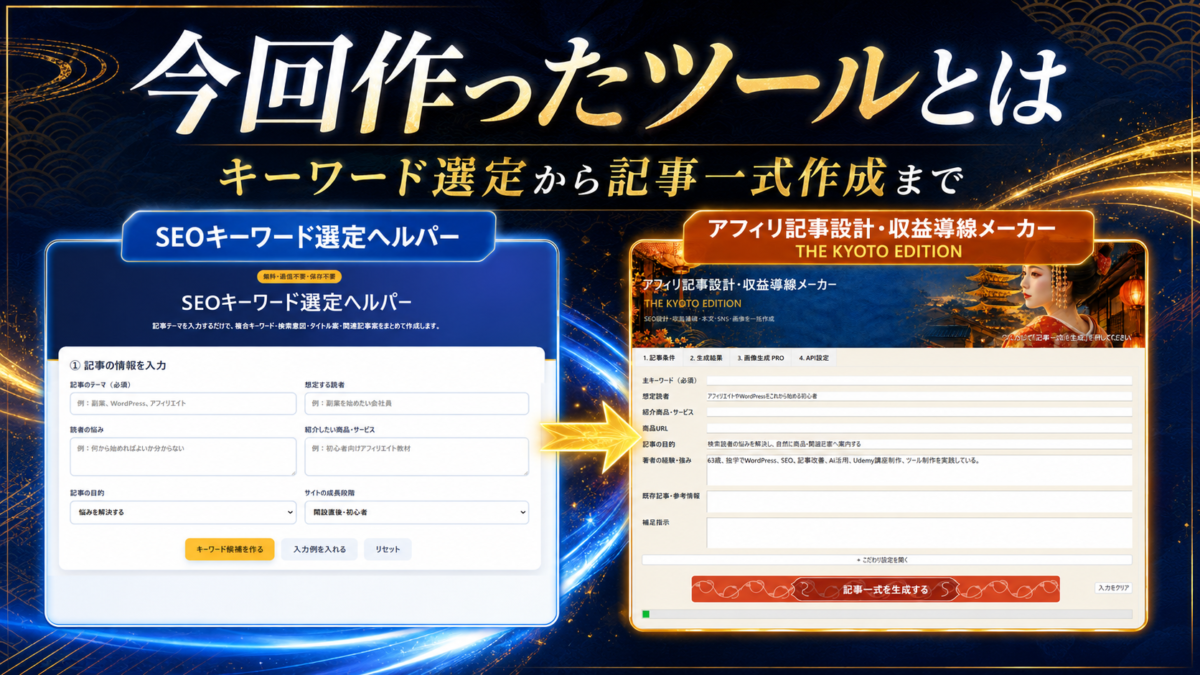 2つの実践ツールでテーマ決定、SEOキーワード選定、記事作成、公開まで進み、その経験を次の記事へ生かす流れ