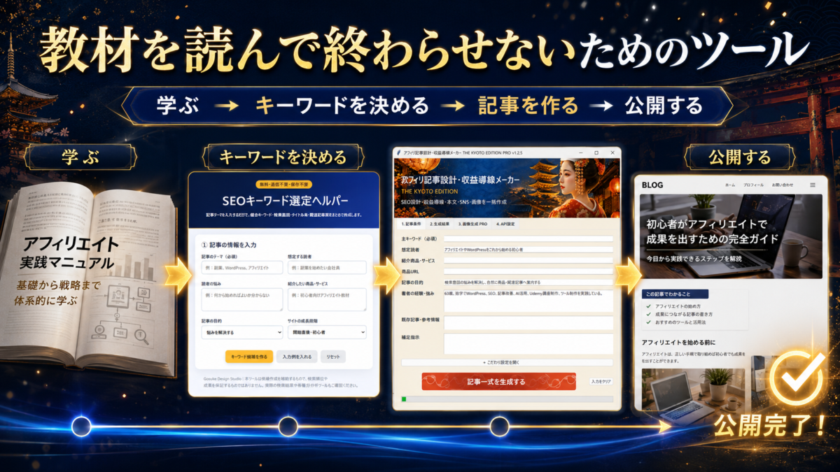アフィリエイト教材で学び、SEOキーワードを決め、記事一式を作成してブログへ公開するまでの実践の流れ