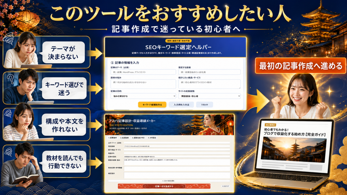 記事テーマやSEOキーワード、構成、本文作成で迷う初心者が2つの実践ツールを使って最初の記事作成へ進む様子