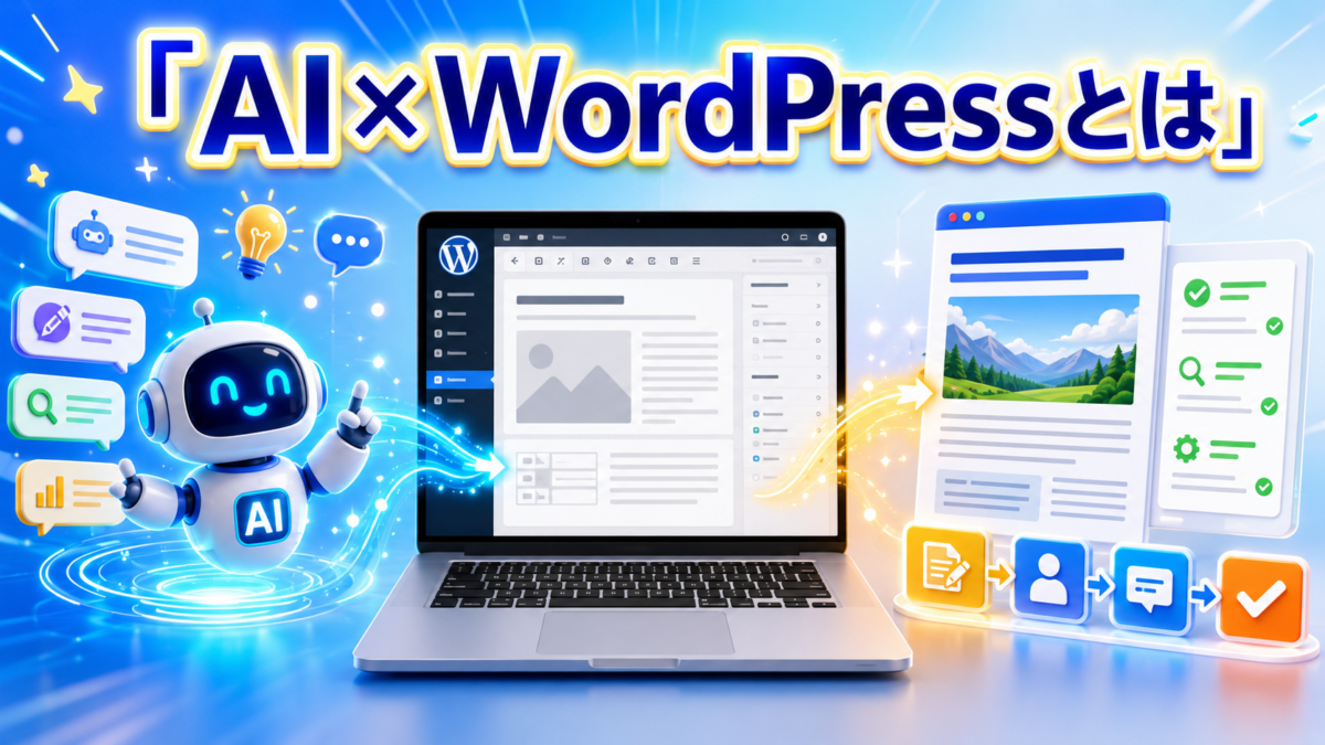 AIとWordPressを組み合わせて記事作成やSEO対策を効率化する仕組みを表した画像