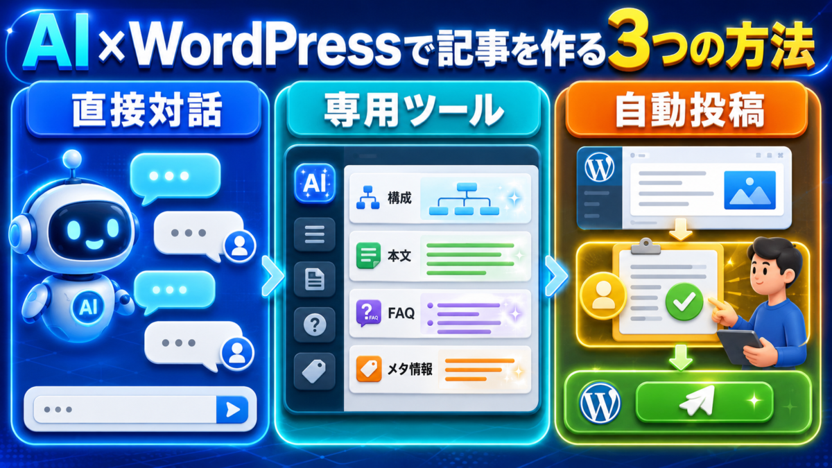 AI×WordPressで記事を作る3つの方法として直接対話・専用ツール・自動投稿を比較した画像
