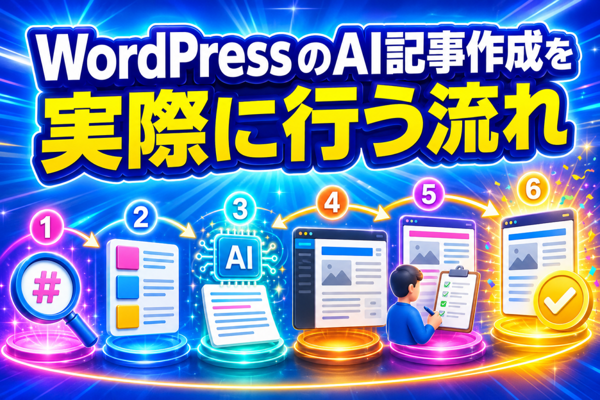WordPressのAI記事作成をキーワード選定・構成・本文作成・下書き投稿・確認・公開の6ステップで表した画像