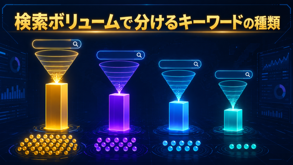 検索ボリュームで分けるキーワードの種類を4段階の検索数とグラフで比較した見出し画像
