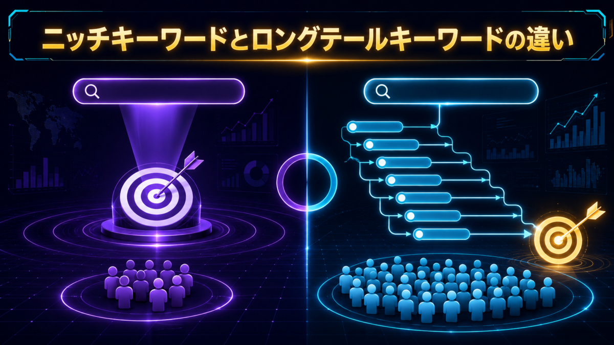 ニッチキーワードとロングテールキーワードの違いを専門的な狙いと複数語の検索経路で比較した見出し画像
