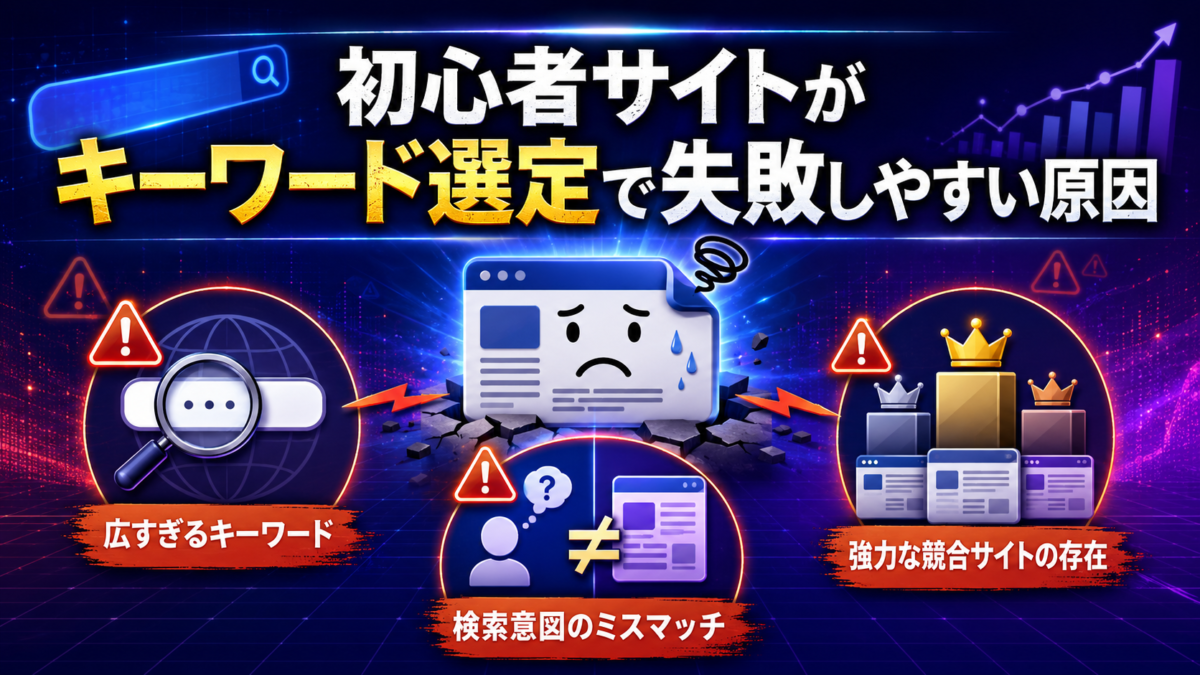 初心者サイトがキーワード選定で失敗しやすい3つの原因を解説した図