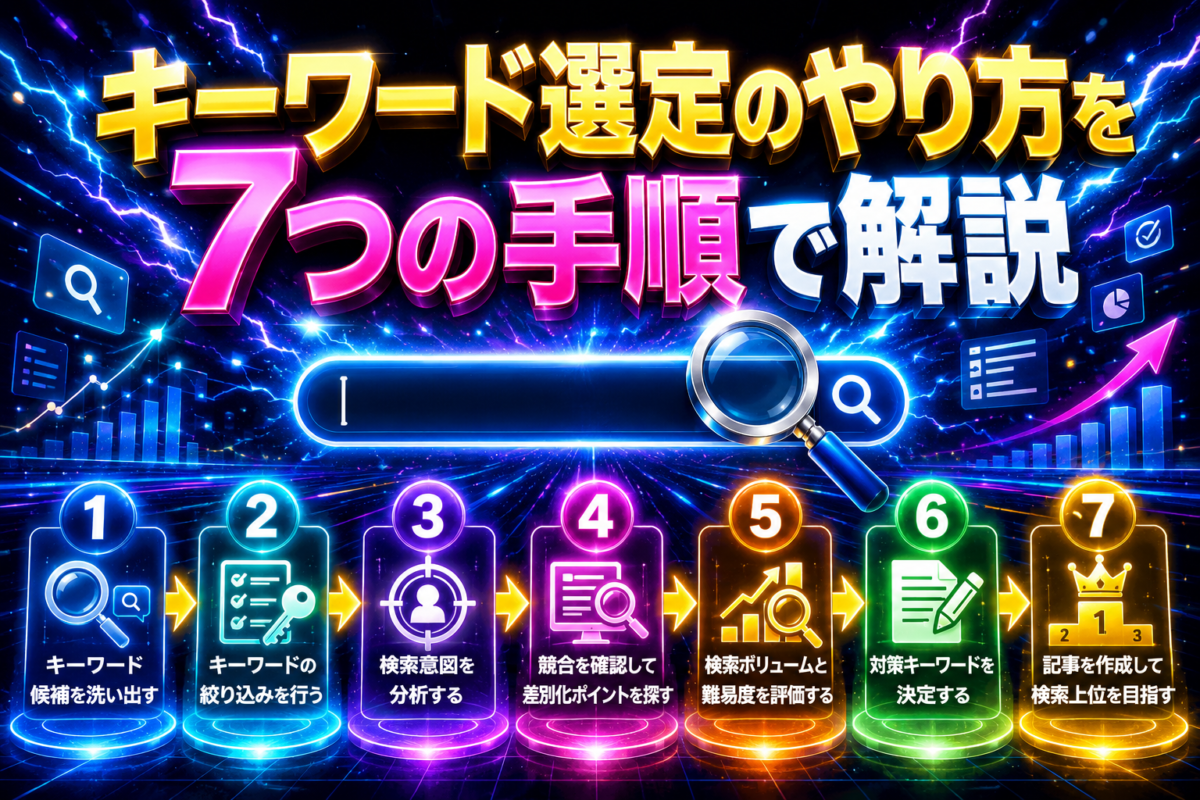 キーワード選定のやり方を、候補抽出から記事作成まで7つの手順で解説した画像